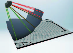 Bose技术,扬声器,音响系统,渐变指向性阵列