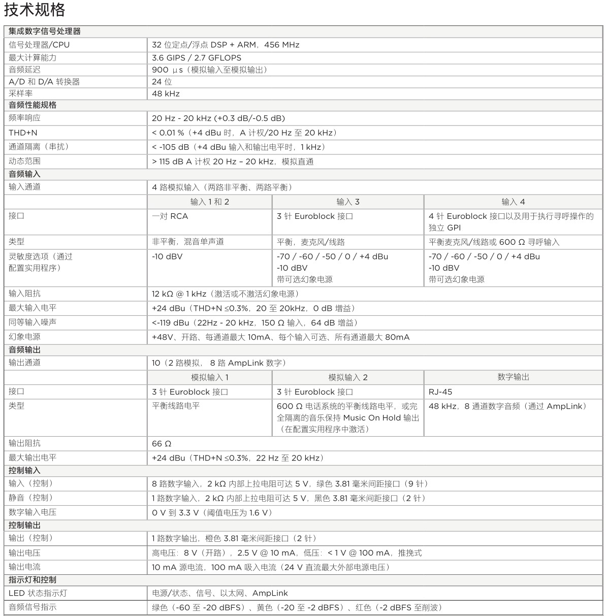 Commercial Sound Processors CSP-428 商用音频处理器