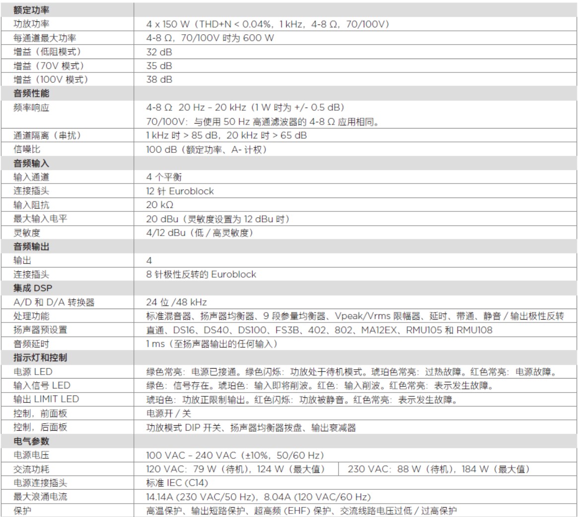 PowerShare PS604 自适应功率放大器