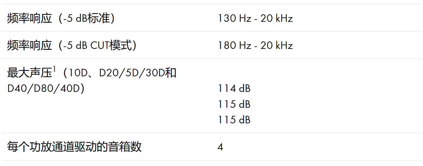 d&b音响4S点声源