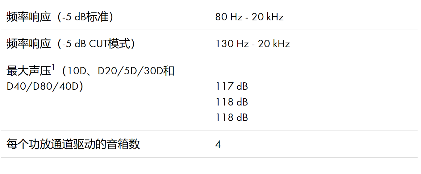 d&b音响5S点声源