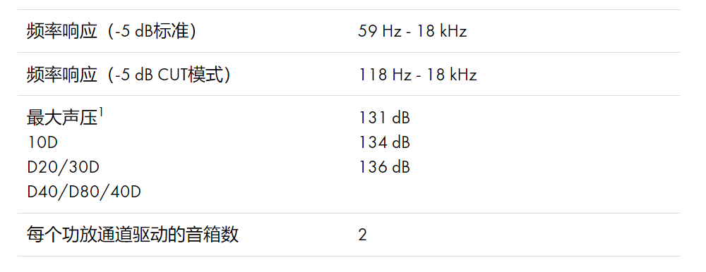 d&b Yi10P点声源扬声器